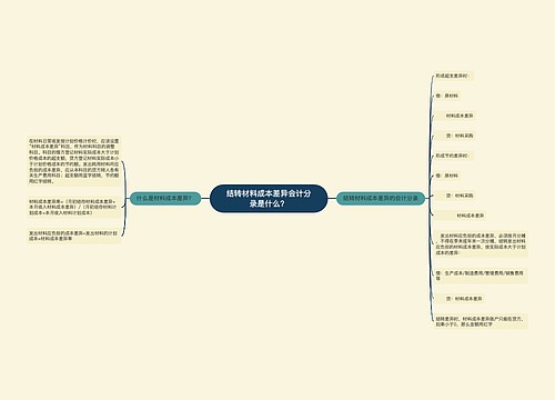 结转材料成本差异会计分录是什么？