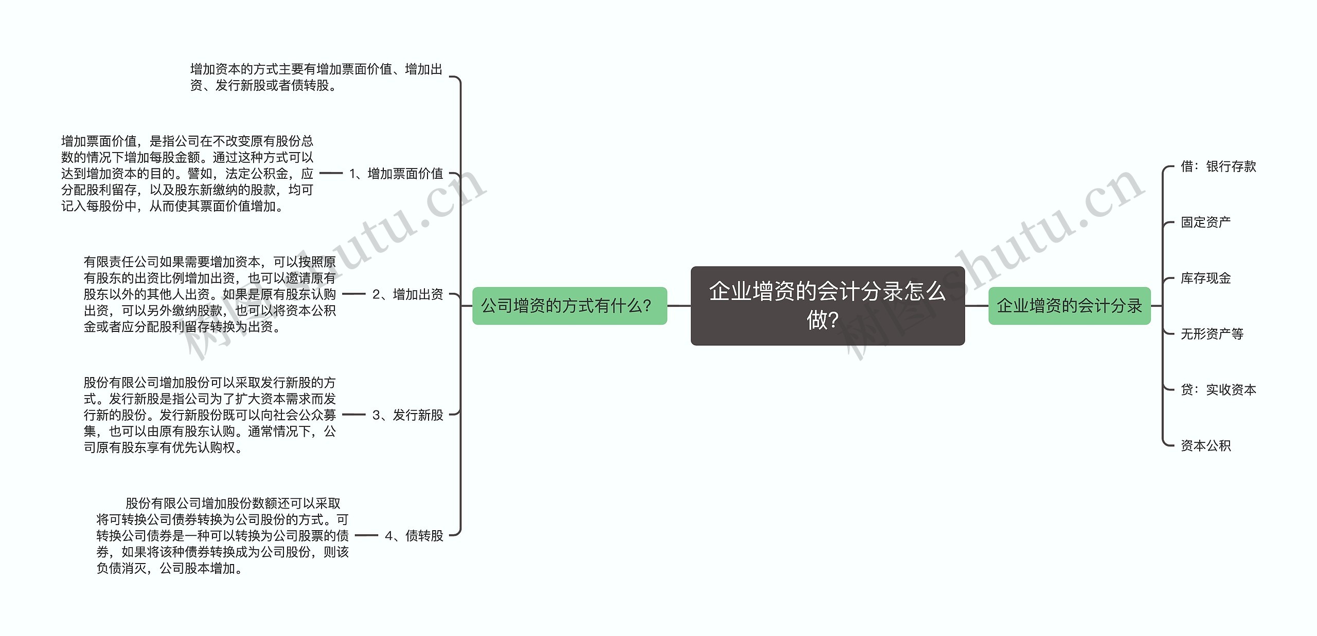 企业增资的会计分录怎么做？