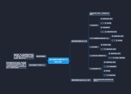 购买国债逆回购的会计分录怎么做？思维导图