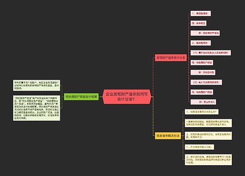 企业发现财产溢余如何写会计分录？思维导图