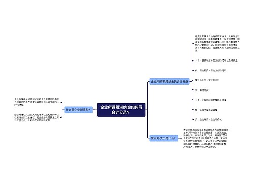 企业所得税滞纳金如何写会计分录？