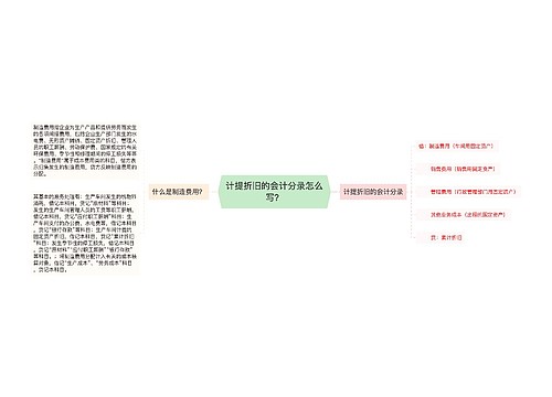 计提折旧的会计分录怎么写？