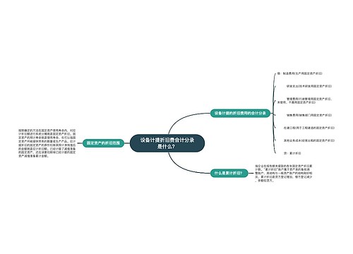 设备计提折旧费会计分录是什么？思维导图