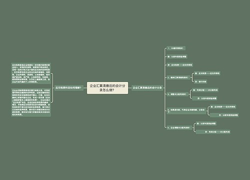 企业汇算清缴后的会计分录怎么做？