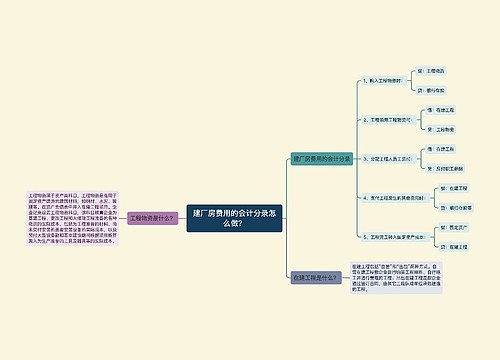 建厂房费用的会计分录怎么做？