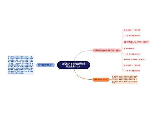 公司购买车辆商业保险会计分录是什么？