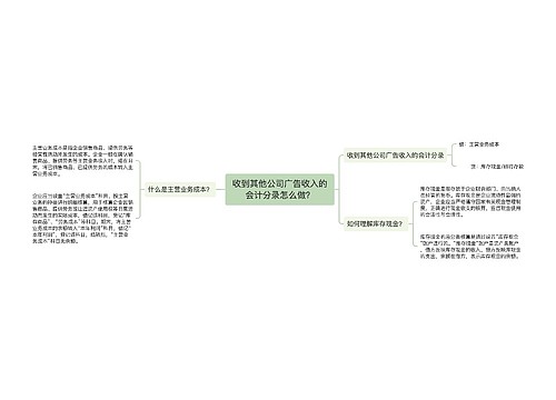 收到其他公司广告收入的会计分录怎么做？