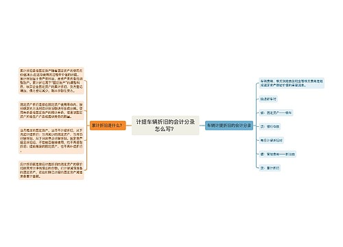 计提车辆折旧的会计分录怎么写？思维导图