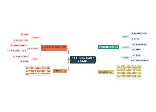 公司借钱给他人的会计分录怎么做？