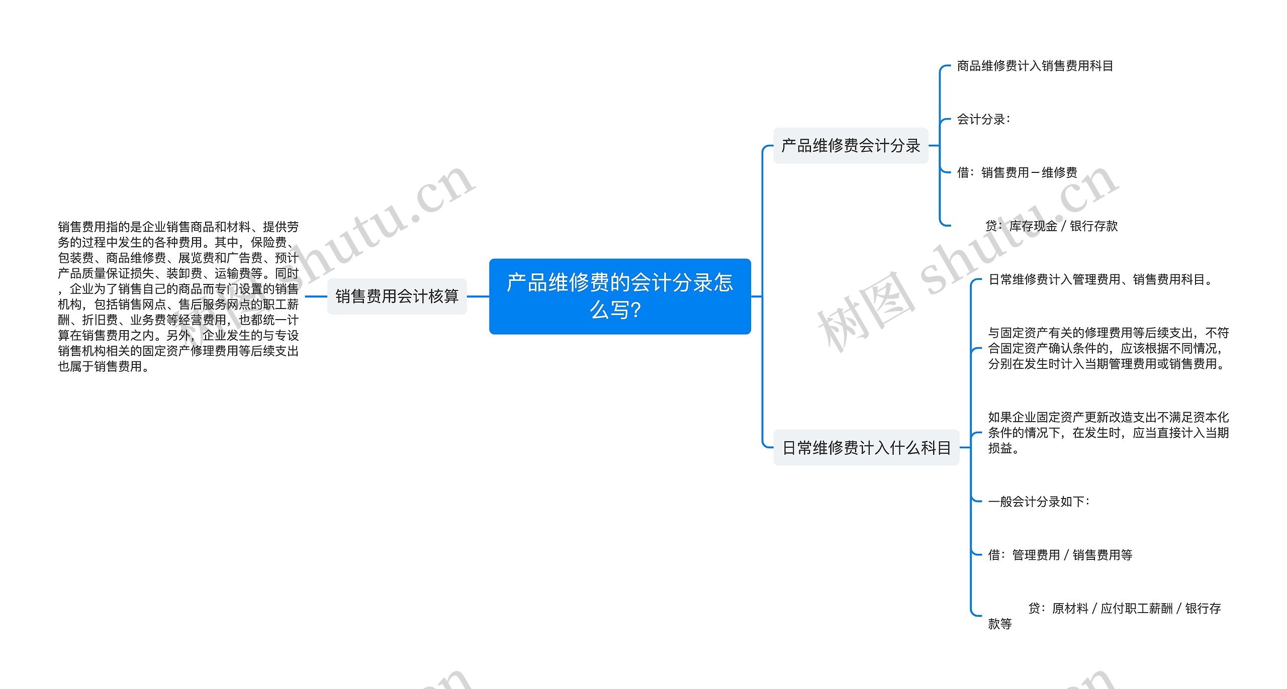 产品维修费的会计分录怎么写？思维导图