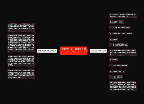 研发支出会计分录怎么写？思维导图