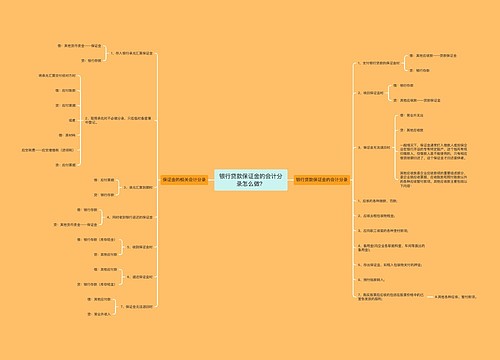 银行贷款保证金的会计分录怎么做？思维导图