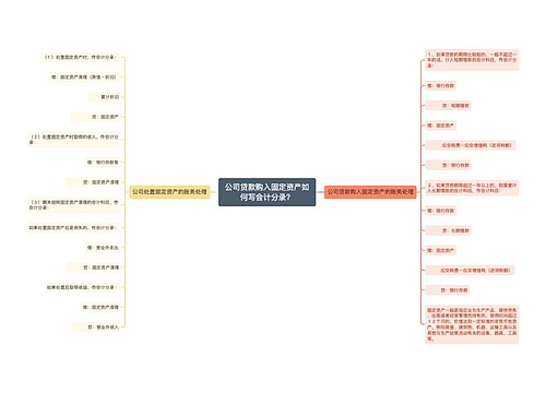 公司贷款购入固定资产如何写会计分录?思维导图