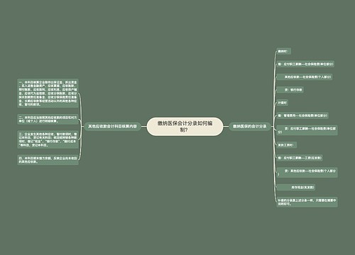 缴纳医保会计分录如何编制？