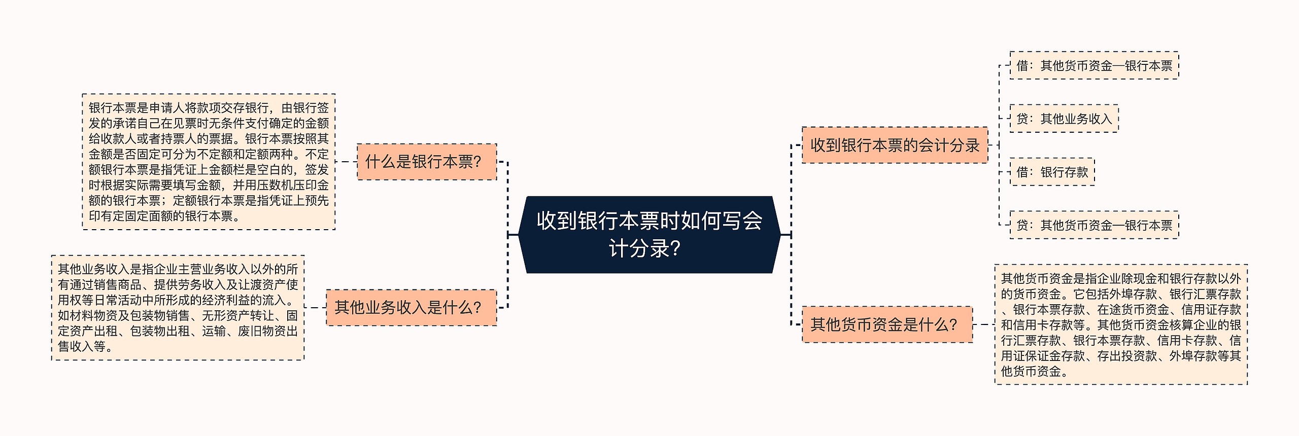 收到银行本票时如何写会计分录？