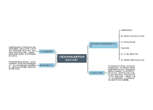 分配并结转制造费用如何写会计分录？思维导图