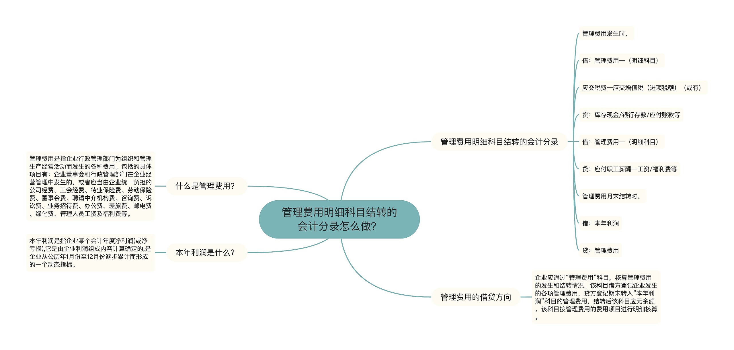 管理费用明细科目结转的会计分录怎么做？