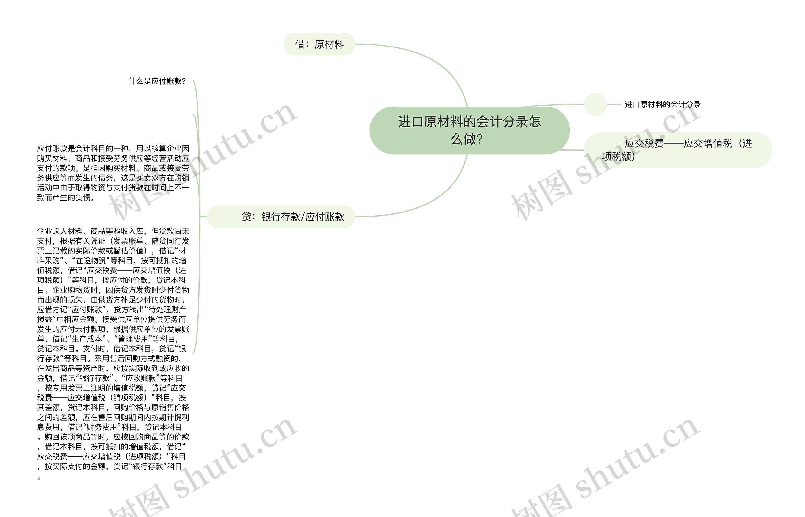 进口原材料的会计分录怎么做？