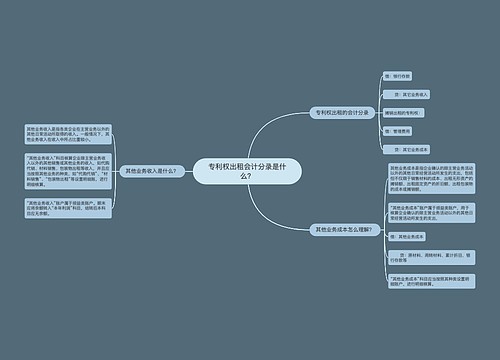 专利权出租会计分录是什么？