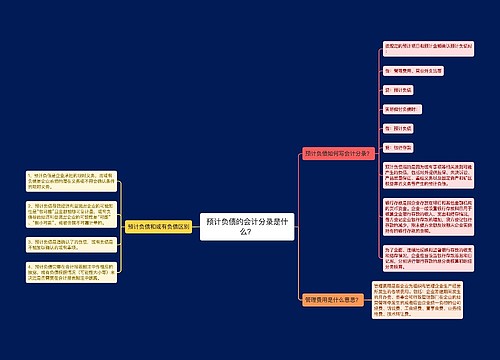 预计负债的会计分录是什么？思维导图