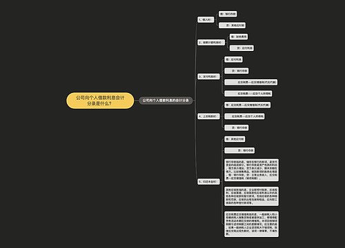公司向个人借款利息会计分录是什么?思维导图