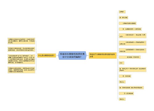 权益法长期股权投资处置会计分录如何编制？思维导图