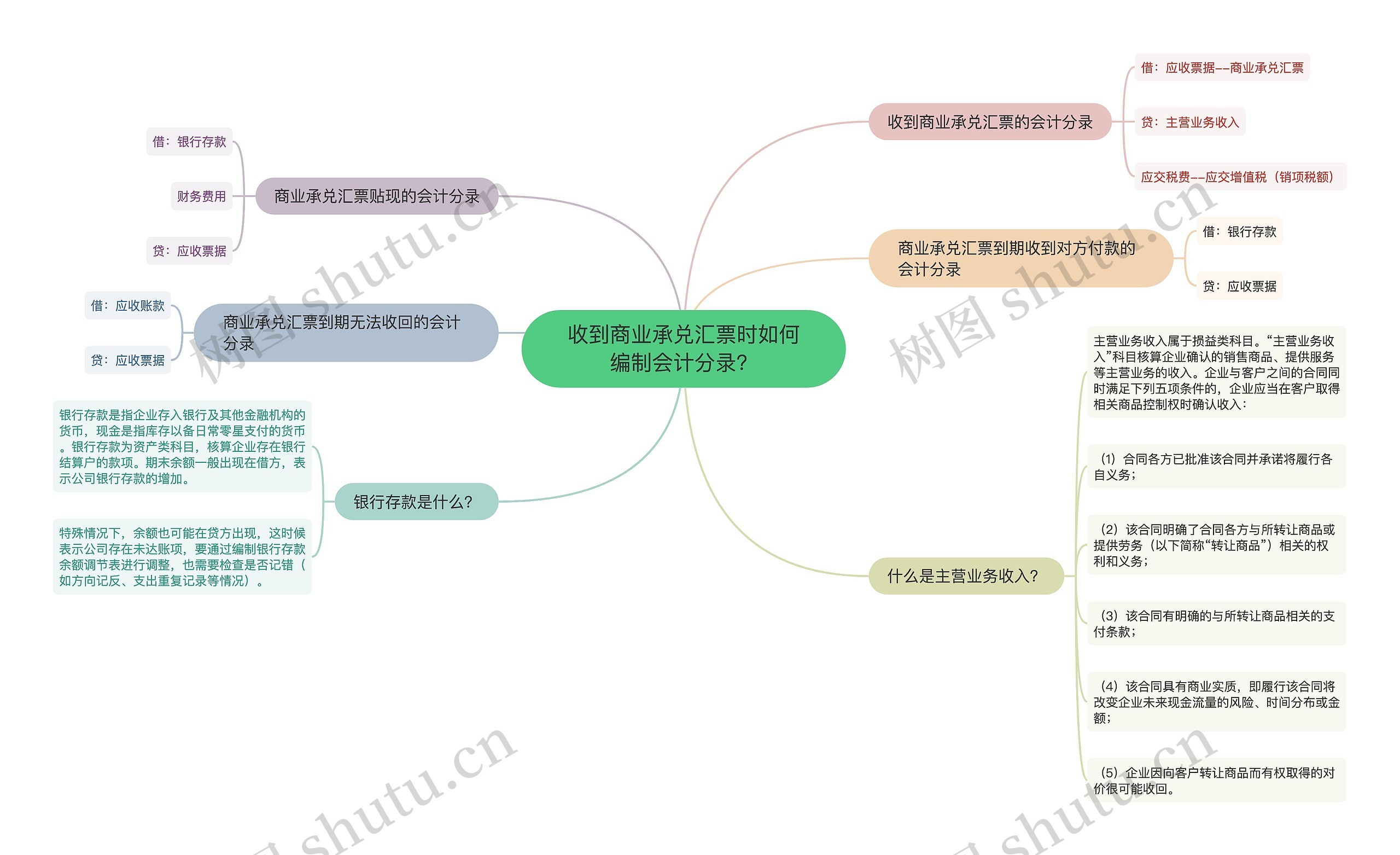 收到商业承兑汇票时如何编制会计分录？