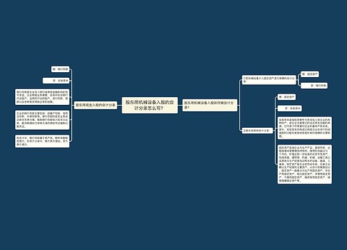 股东用机械设备入股的会计分录怎么写？