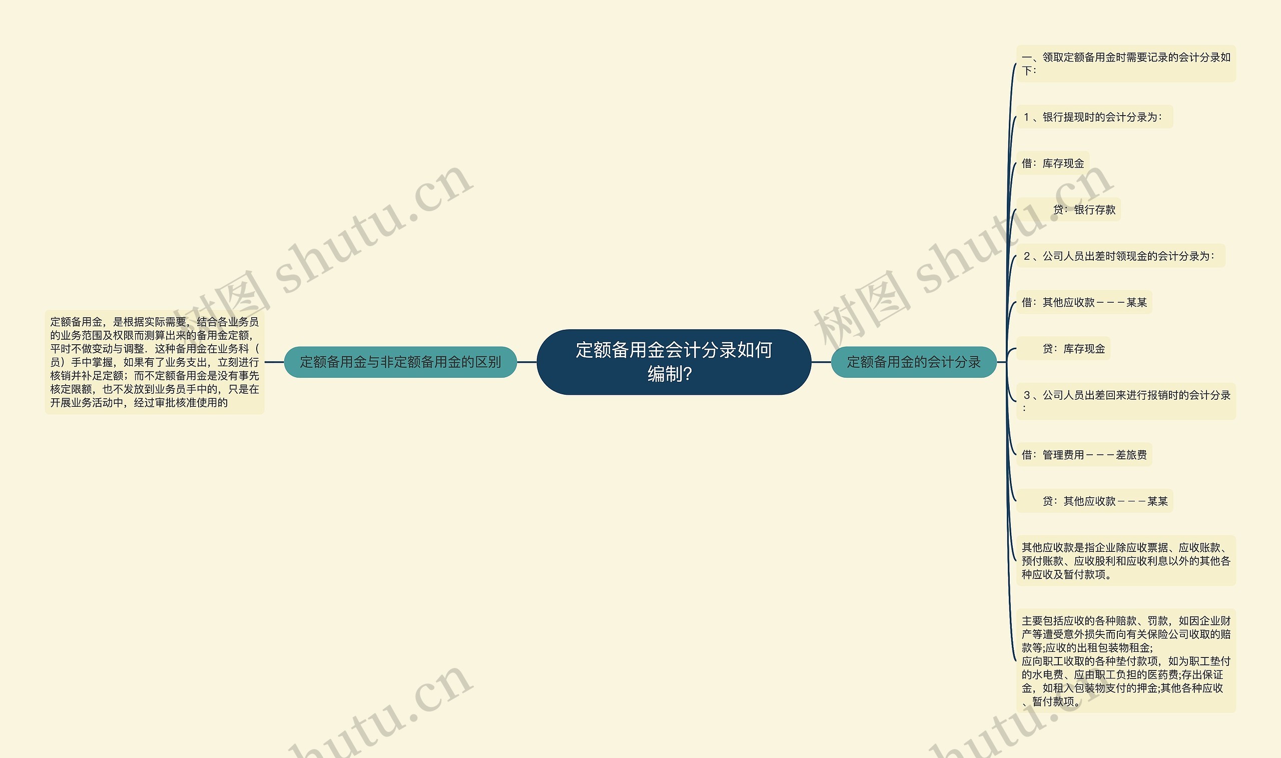 定额备用金会计分录如何编制？