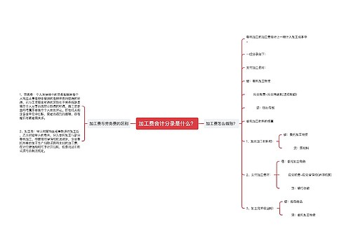 加工费会计分录是什么？思维导图