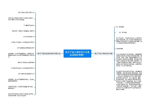 完工产品入库的会计分录应该如何写呢？