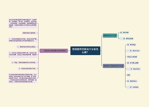 赔偿款和罚款会计分录怎么做？