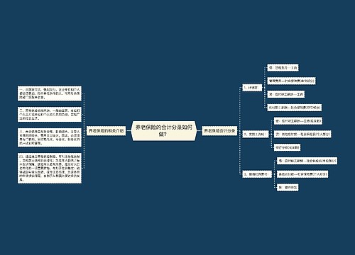 养老保险的会计分录如何做？