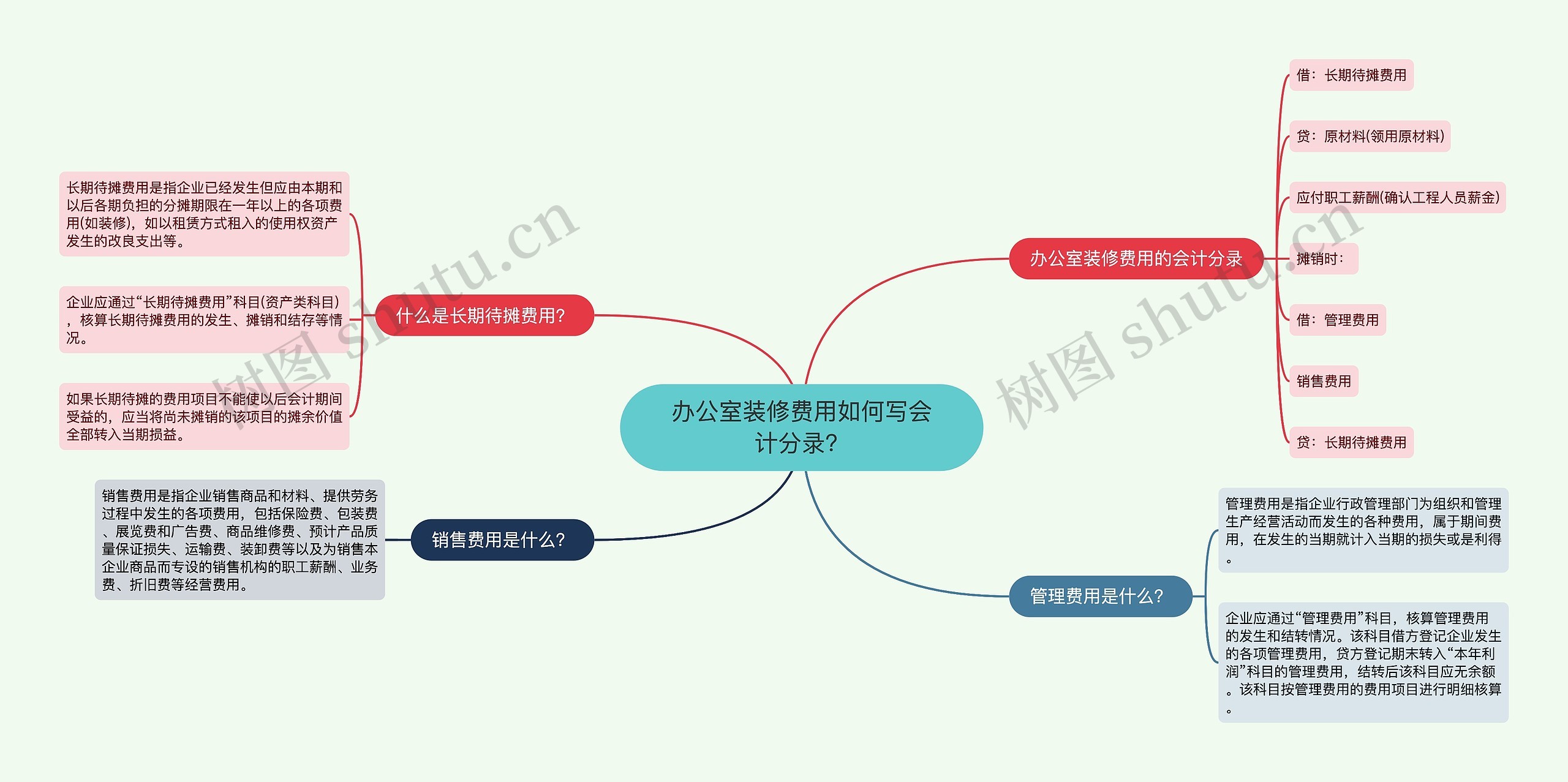 办公室装修费用如何写会计分录？