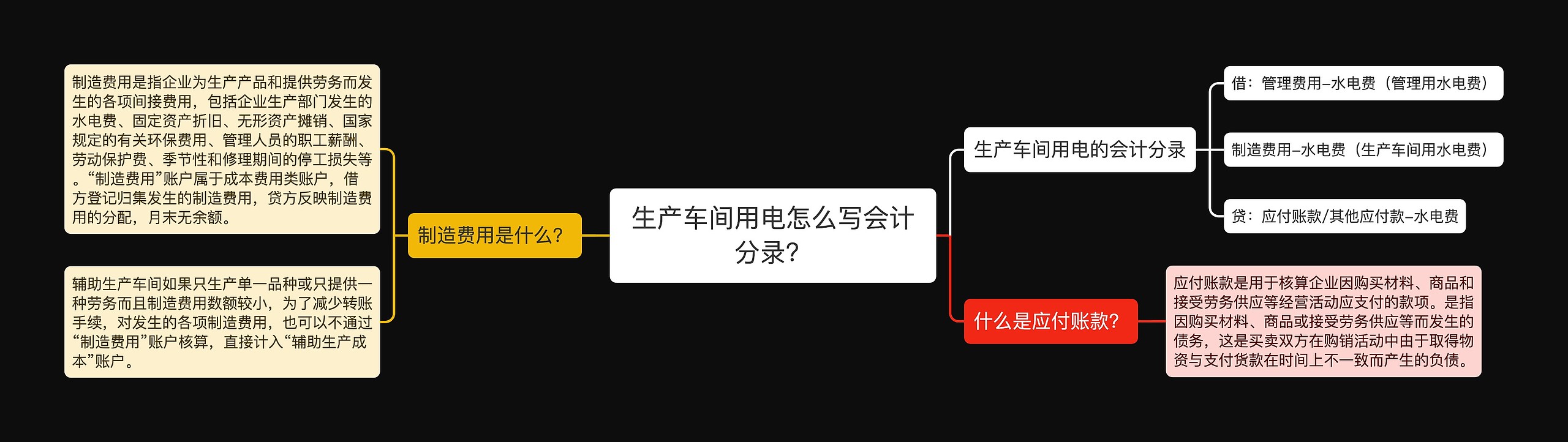 生产车间用电怎么写会计分录？思维导图