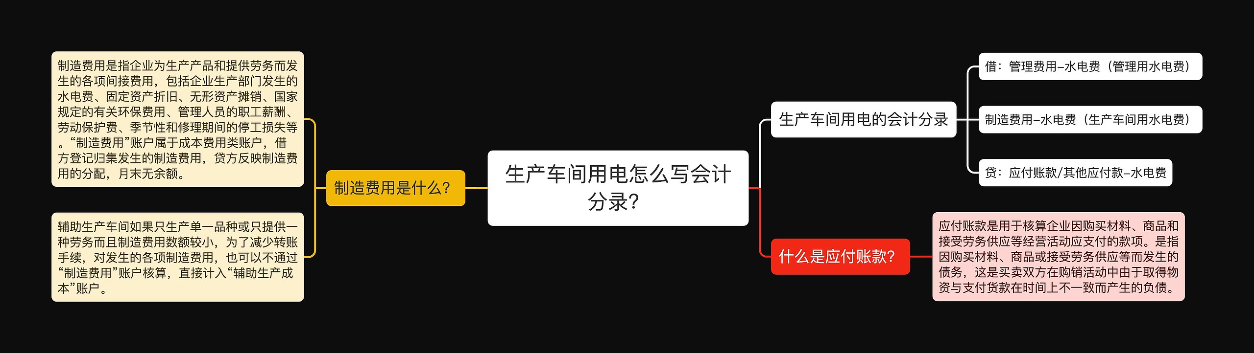 生产车间用电怎么写会计分录?思维导图高清图 生产车间用电怎么写会计分录?思维导图