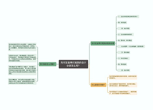 先付定金再付尾款的会计分录怎么写？