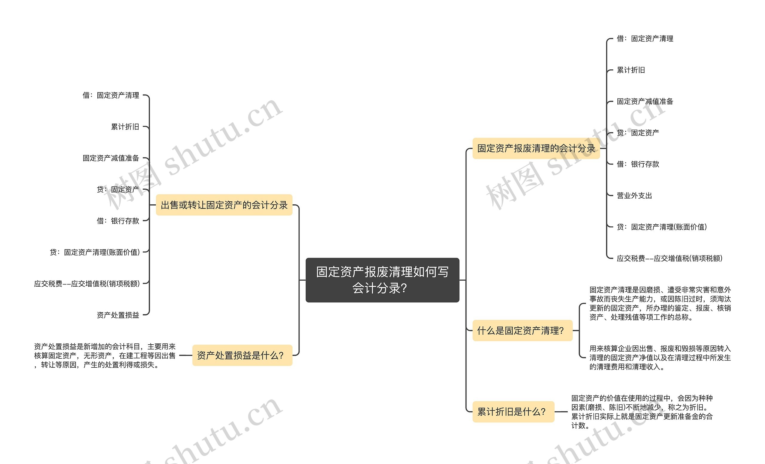 固定资产报废清理如何写会计分录？