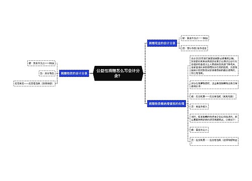 公益性捐赠怎么写会计分录？