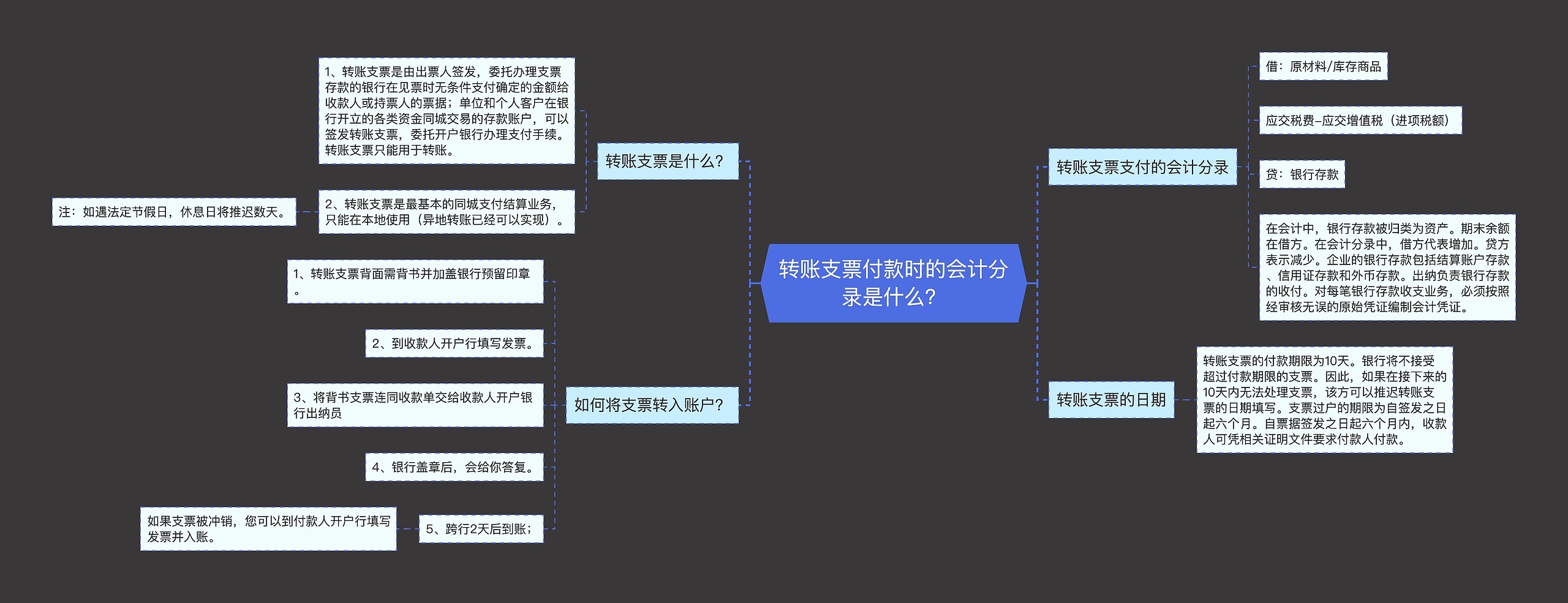 转账支票付款时的会计分录是什么？思维导图