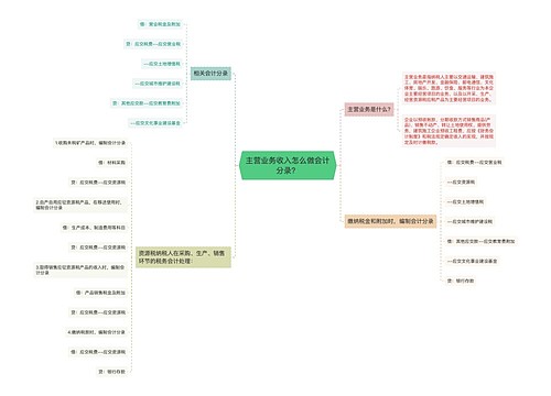 主营业务收入怎么做会计分录？