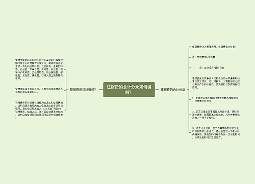 住宿费的会计分录如何编制？思维导图