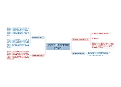 固定资产计提折旧如何写会计分录？思维导图