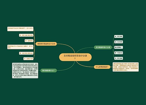 支付租金如何写会计分录？