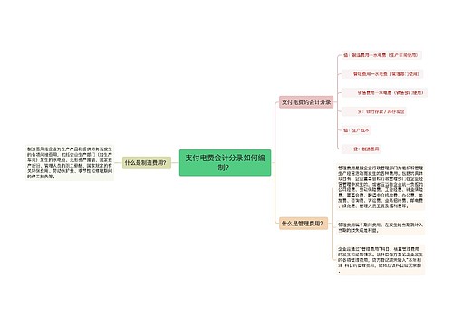 支付电费会计分录如何编制？思维导图