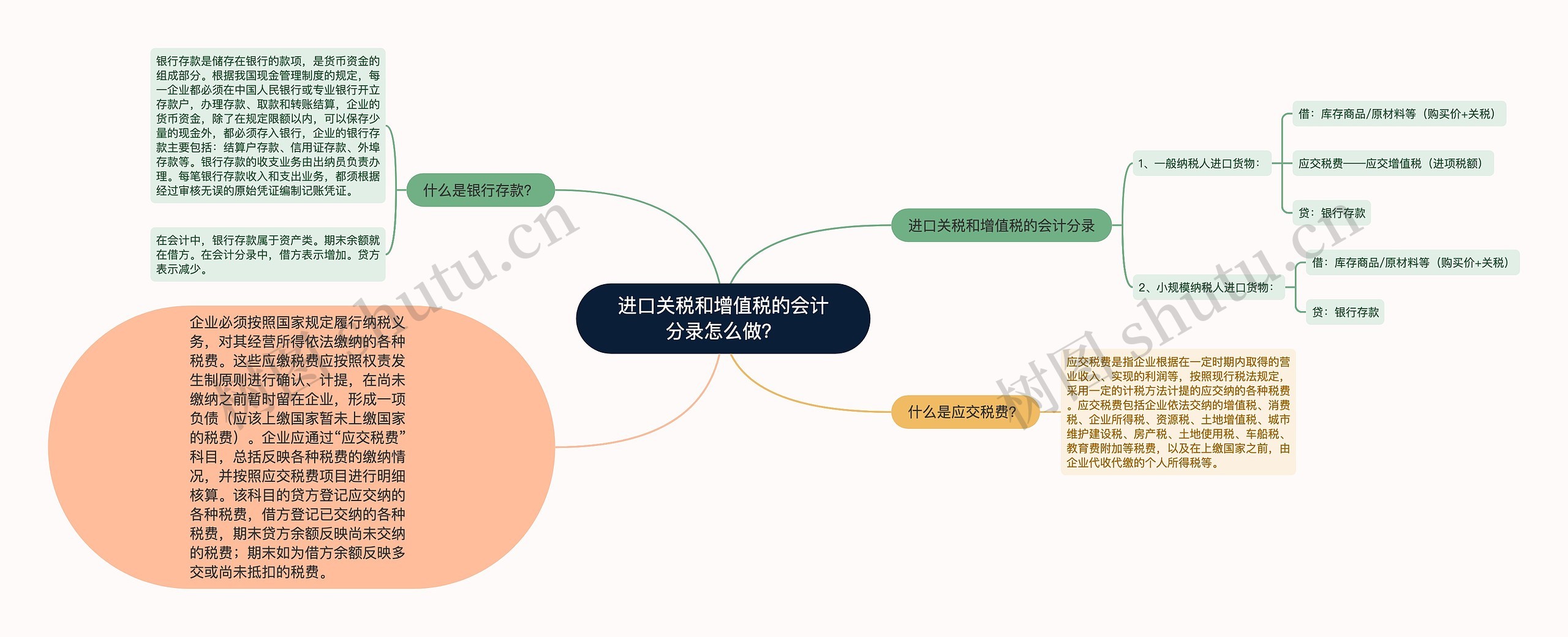 进口关税和增值税的会计分录怎么做？