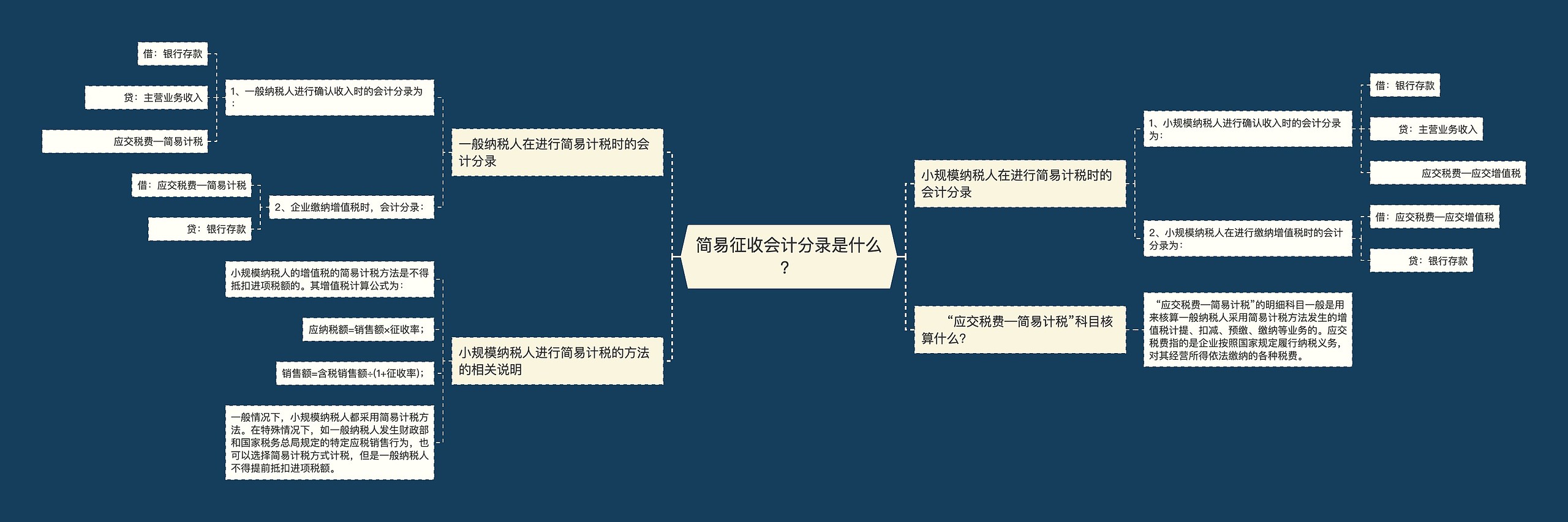 简易征收会计分录是什么？