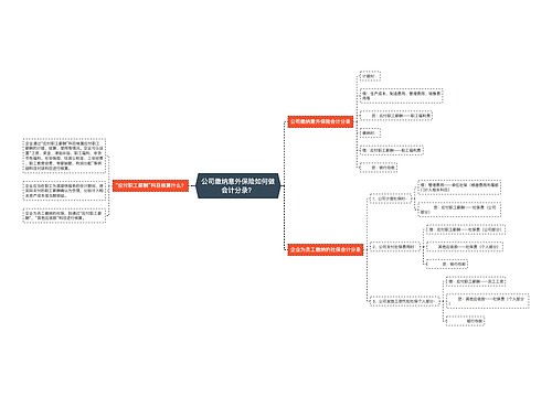 公司缴纳意外保险如何做会计分录？思维导图