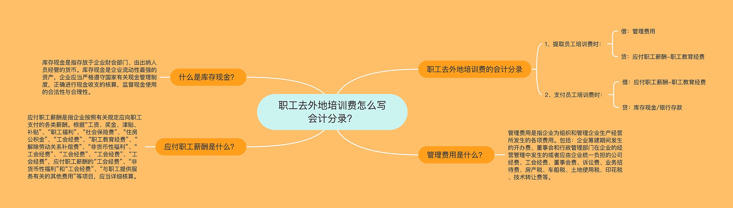 职工去外地培训费怎么写会计分录？