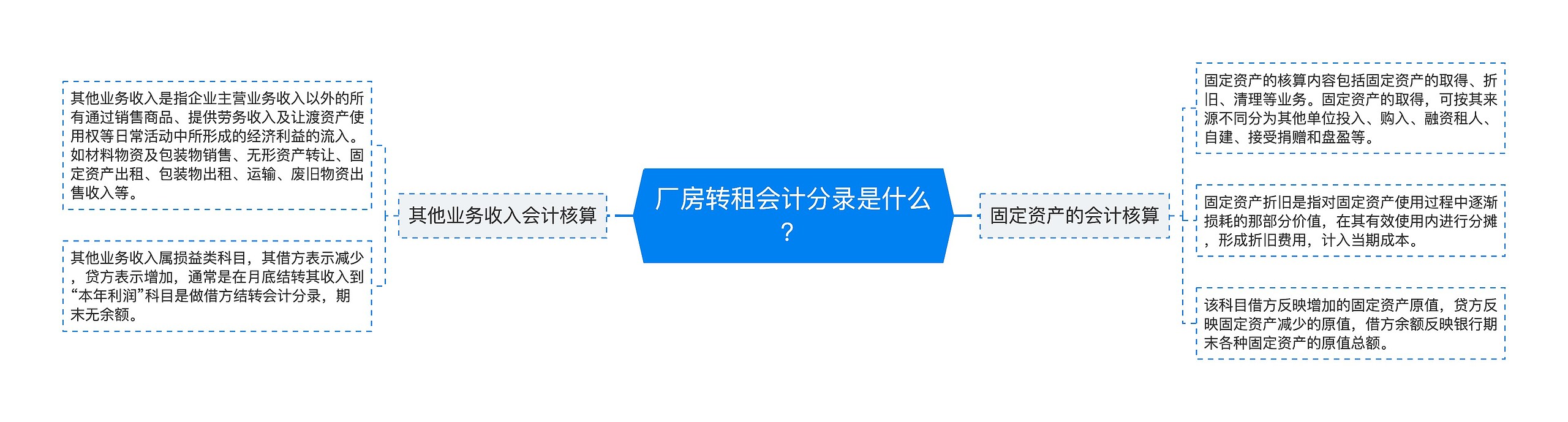 厂房转租会计分录是什么？